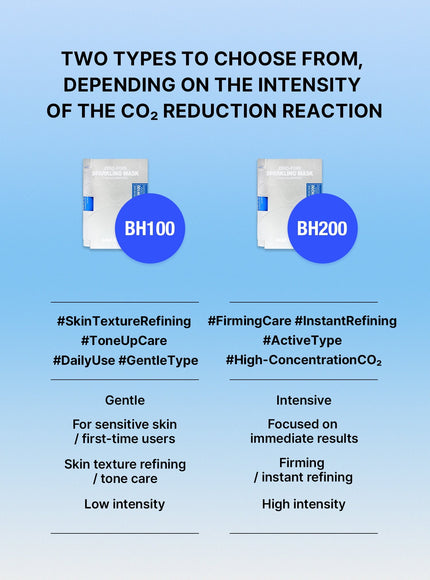 Zero-Pore Sparkling Mask BH100 1 Set (20ml, 5g)