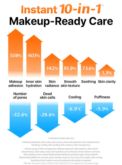 Freshly Juiced Vitamin Skin Prep Pads (290ml, 80ea)