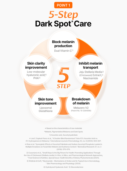 Freshly Juiced Vitamin Essence Toner (30ml)