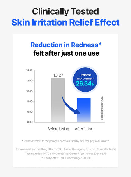 PH Sensitive Spot Cream (30ml)