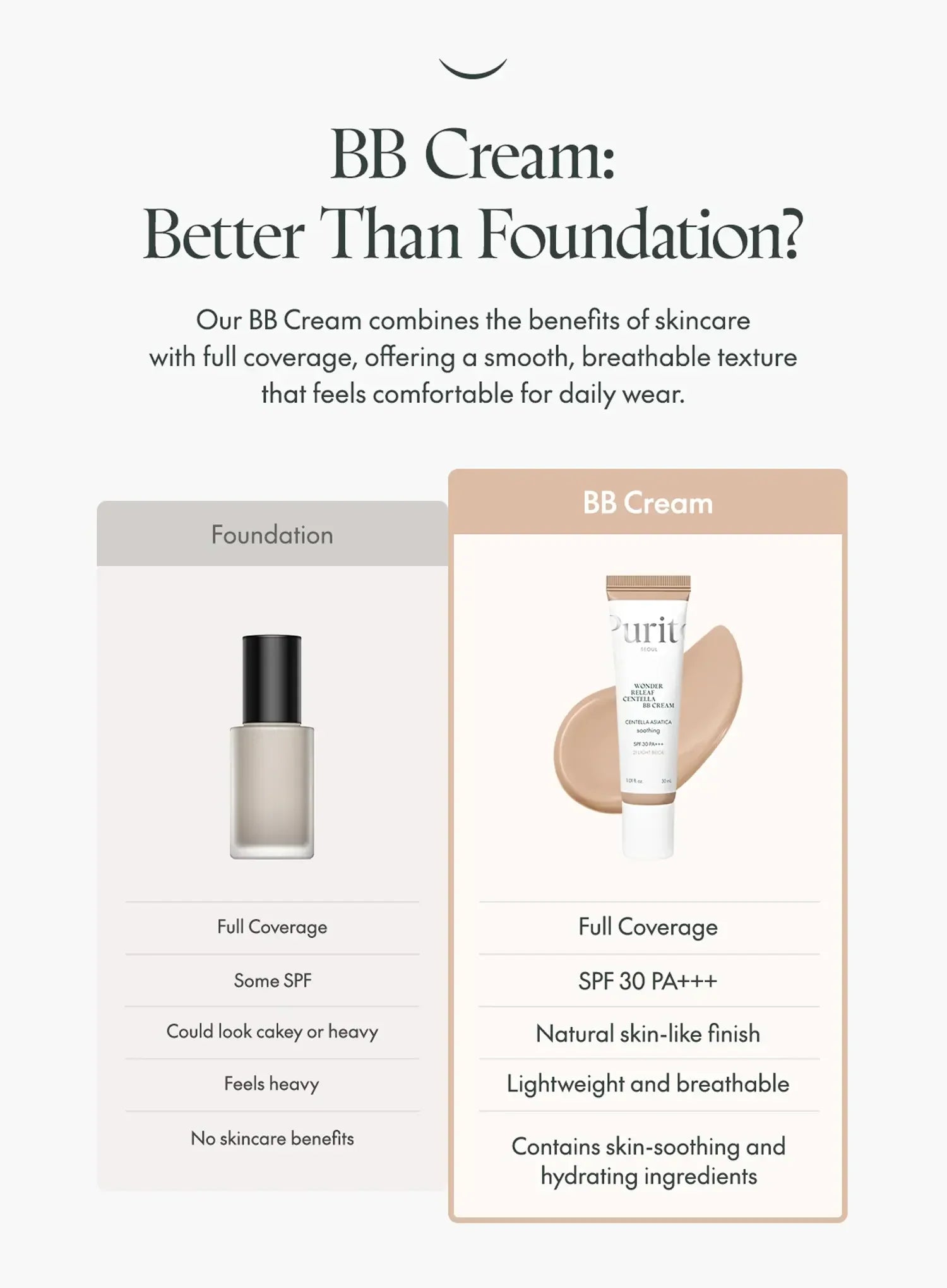 Wonder Releaf Centella BB Cream (30ml)